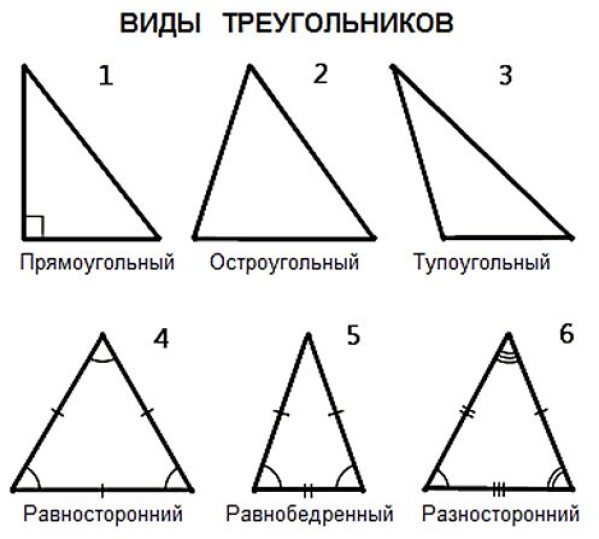 Виды углов равнобедренный равносторонний. Остроугольный прямоугольный треугольник. Остроугольный прямоугольный и тупоугольный треугольники. Треугольники виды треугольников. Типы треугольников по углам.