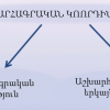 Աշխարհագրական կոորդինատներ՝ լայնություն, երկայնություն