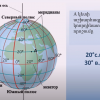 աստիճանացանց, կոորդինատներ