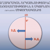 Ի՞նչ է աշխարհագրական երկայնությունը