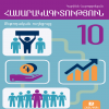 Հասարակագիտություն 10 (մեթոդական ուղեցույց)