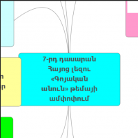 &laquo;Գոյական անուն&raquo; թեմայի ամփոփում