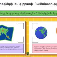 Քարտեզ, գլոբուս, պրոյեկցիաներ, ռելիեֆ