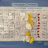 Նախագծային աշխատանք