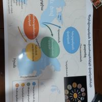 Գուգարքի Հ․Շիրազի անվան միջն դպրոց Ուսումնական նախագիծ